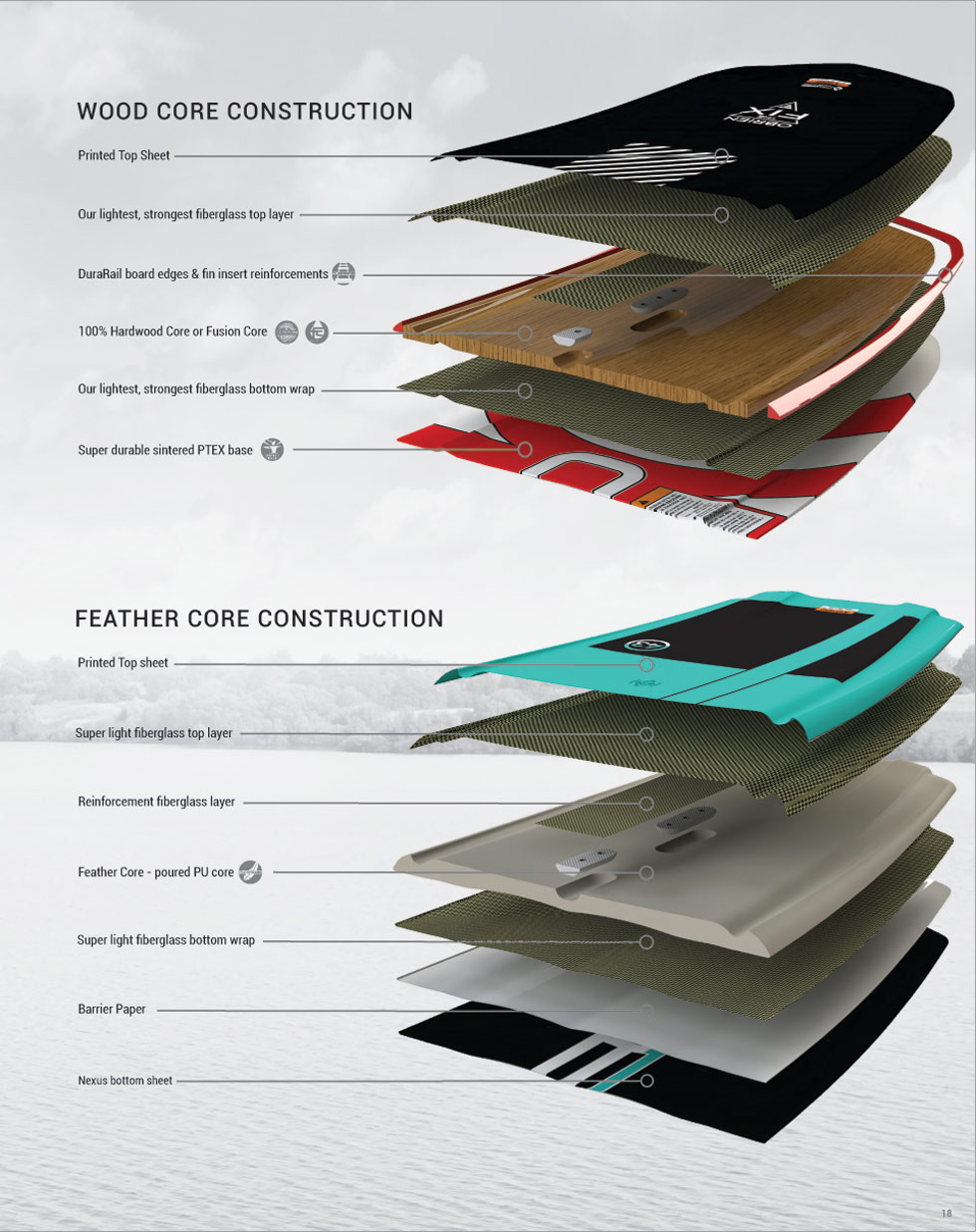 O'BRIEN technick parametry wakeboard